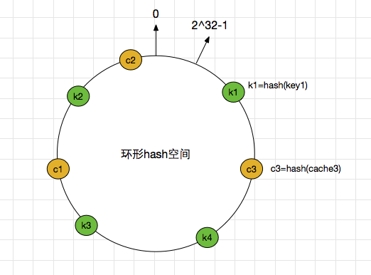 cache_hash ring